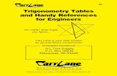 Trigonometry Tables and Handy References for Engineers · 2017-11-11 · Toggle Clamps Avoid accidents by using Carr Lane’s toggle clamps, available in the following varieties,