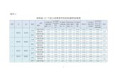 €¦ · Web view附件2 陕西省107个县义务教育学校校际差异系数表