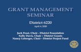 District 6220...2020/04/06  · District 6220 April 4, 2020 Jack Frost, Chair - District Foundation Sally Davis, Chair –District Grants Nancy Loberger, Chair - District Project Fund