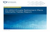 Pri-2012 Private Retirement Plans Mortality Tables ... Pri-2012 Private Retirement Plans Mortality Tables