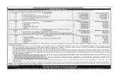 Tender Document - PITB · tender document is available in the office of Punjab Information Technology Board, 13th Floor, Arfa Software Technology Park, 346-B, Ferozepur Road, Lahore