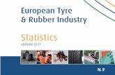 17...2017/09/12  · The ETRMA Statistics Report ETRMA 2015/2016 Key Figures VEHICLE INDUSTRY DATA GENERAL RUBBER GOODS Production and Trade TYRES: Production, New and Retread Sales,