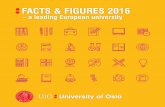 FACTS & FIGURES 2016 - Universitetet i oslo · FACTS & FIGURES 2016 – a leading European university. Education offered by the University of Oslo 45 Bachelor’s Degree Programmes