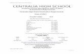 CENTRALIA HIGH SCHOOL · (Each semester class is worth one half (0.5) credit English 4.0 credits CHS Capstone 0.5 credits Math 3.0 credits ... The reading and literature of this semester