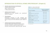 INTRODUCTION TO OPTICAL ATOMIC SPECTROSCOPY (Chapter 8) · 2016-08-19 · Atomic Absorption (AAS) and Atomic Fluorescence (AFS) Spectrometry (Chapter 9) • The two most common methods