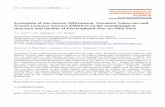 Synergism of Saccharum Officinarum, Nicotiana Tobaccum and …eprints.covenantuniversity.edu.ng/1485/1... · 2013-09-09 · Synergism of Saccharum Officinarum, Nicotiana Tobaccum