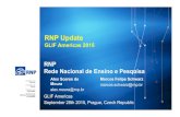 MOURA-RNP - GLIF Americas - Alex Moura - 28-09-2015 · (SNMP) RNP RNP DCN Service (Cipó) 2/18 AmLight GOLE (OpenFlow) ge-2/3/3 Juniper MX (PoP-SP) AMPATH LAG 2/16 2/19 Temporary