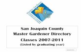 San Joaquin County Master Gardener Directory …...Renee Kee Manteca 825-6450 rvkee@comcast.net Deloni Keim Clements 327-5788 delonikeim@yahoo.com Ray Ledesma Stockton 983-1258 Inactive