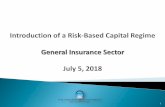 BASED CAPITAL - insurancecommissionbahamas.com...2B –Limited life instruments that meet specified criteria Limits: Total T2 capital must not be greater than Net T1 capital. Unrealized