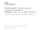 CA38(2017) National Insurance contributions Tables A and J · If you employ mariners, booklet CA42, 'National Insurance contributions Tables' gives details of category letters, rates
