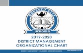 2019-2020 DISTRICT MANAGEMENT ORGANIZATIONAL CHART...modesto cit schools st pdted 81319 20192020 every student matters, every moment counts table of contents draft 2019-2020 district