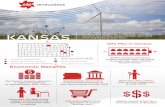 EDP Renewables is a wind industry leader in …...EDP Renewables is a wind industry leader in Kansas. The company’s footprint in the state includes two phases of the Meridian Way