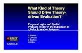 What Kind of Theory Should Drive Theory- driven Evaluation? · 2017-05-23 · 1 What Kind of Theory Should Drive Theory-driven Evaluation? Program Logics and Realist Program Theory