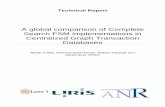 A global comparison of Complete Search FSM implementations ... · Technical Report A Global Comparison of Complete Search FSM Implementations in Centralized Graph Transaction Databases