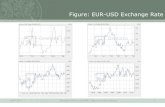 Figure: EUR-USD Exchange Rate - Uni Trier · Figure: EUR-USD Exchange Rate SuSe 2013 Monetary Policy and EMU: Open Economy Setting 1 . ... The exchange rate is the ratio of the money