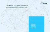 Chartered Engineer Structure - KIVI · What is the Chartered Engineer Structure Qualification An internationally recognised qualification for engineers as ... must prepare a 10 minute