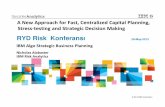 RYD Risk Konferansı 29-May-2013 · market, credit, earnings etc… Operational risk and compliance Risk adjusted forecasting and risk-based resource allocation Ensuring adequate
