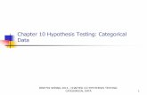 Chapter 10 Hypothesis Testing: Categorical Databinf.gmu.edu/jsolka/spg2014/binf702/lectures/chpt10_student.pdfBINF702 SPRING 2013 - CHAPTER 10 HYPOTHESIS TESTING: CATEGORICAL DATA