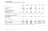 Financial Statements Consolidated income statement...Financial Statements Consolidated income statement For the year ended 30 June 2017 112 Kier Group plc | Report and Accounts 2017
