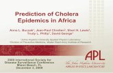 Background Related work Predictor data Results Support ... and interannual cycles of endemic cholera in Bengal 1891-1940 in relation to climate and geography. Hydrobiologia 2001. 2Mendelsohn