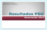 Resultados PSU - Villa MariaCorrelación Notas y PSU PRUEBAS 2011 2012 2013 LENGUAJE 0,74 0,55 0,71 MATEMÁTICA 0,84 0,72 0,85 HISTORIA 0,66 0,54 0,79 CIENCIAS 0,53 0,61 0,62 Alumnas