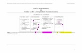 GUIÓN MULTIMEDIA (f) Unidad 5: Mes Correspondants ...ares.cnice.mec.es/frances/pdf/communication.pdf · LEYENDA: CONTENIDO TEXTUAL PRODUCCIÓN AUDIOVISUAL INDICACIONES INTEGRACIÓN
