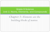 Chapter 2: Elements are the building blocks of matter. · 2019-09-20 · Most elements in the same family have the same # of valence electrons (# of electrons in the outermost energy
