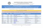 UNIVERSITÀ DEGLI STUDI DI TORINO - SAMEV...2016/02/22  · Job Placement Scuola di Agraria e Medicina Veterinaria - Largo Paolo Braccini, 2 - 10095 Grugliasco (To)