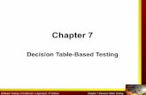Chapter 7hossein/Teaching/Fa14/...Software Testing: A Craftsman’s Approach, 4th Edition Chapter 7 Decision Table Testing Extended Entry Decision Tables • When conditions are mutually