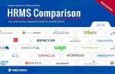 2016 - HRMS and HRIS Software€¦ · Advantage HRMS is a web-based, modular employee management system from Houston-based HRMS vendor Advantage SBS. Modules available in Advantage