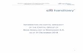 BANK HANDLOWY W WARSZAWIE S.A....Information on capital adequacy of the Capital Group of Bank Handlowy w Warszawie S.A. as at 31 December 2018 TRANSLATION 4 Commission Delegated Regulation