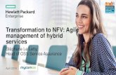Transformation to NFV: Agile management of hybrid …...Joint Catalyst projects in TMF HPE MYCOM OSI Global Practice: 100 people in India. HPE PrOptima R&D and support located in Bengaluru