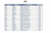 Informācija par Valsts ieņēmumu dienesta amatpersonām … · 2016-11-14 · Svetlana Agaņkova galvenais nodokļu inspektors 643,41 Einārs Aglenieks vecākais muitas uzraugs