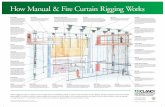 How Manual & Fire Curtain Rigging Works Rigging DS-137-01.pdf · How Manual & Fire Curtain Rigging Works Manual rigging consists of a balanced set of weights that are controlled by