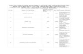 LIST OF CANDIDATES WHO SUBMITTED ONLINE APPLICATIONS …ghconline.nic.in/Recruitment/AJSList-GradeIII-22-8-2012.pdf · SIDDIQUE, GANDHI NAGAR, BARPETA P.O.- BARPETA DIST- BARPETA