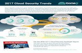 2017 Cloud Security Trends - Cloud Infrastructure Security ...€¦ · the 2017 Cloud Security Survey, reveals the key drivers and risk factors of migrating to the cloud, and how