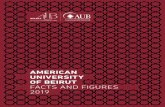 AMERICAN UNIVERSITY OF BEIRUT FACTS AND FIGURES 2019 · AUB is a teaching-centered research university that bases its educational philosophy, standards, ... 2007. Khuri was instrumental