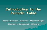 Introduction to the Periodic Tablespring14.weebly.com/uploads/4/3/0/2/43022381/pt_intronotes.pdf · Introduction to the Periodic Table Atomic Number Symbol Atomic Weight Element Compound