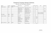 Carteret County Senior Games - RecDesk SG Results … · Lisa Bourbeau Female 55-59 Pickleball Pickleball Doubles 1 Pickleball Pickleball Mixed Doubles 3 Ronald Boyce Male 65-69 Bowling
