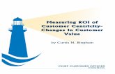 Measuring ROI of Customer Centricity-Changes in Customer Value · Measuring ROI of Customer Centricity-Changes in Customer Value Curtis N. Bingham Founder and Executive Director Chief