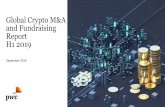 Global Crypto M&A and Fundraising Report H1 2019 · Source: MergerMarket, Capital IQ, Crunchbase, Pitchbook, PwC Analysis Majority of crypto fundraising and M&A activity is now taking