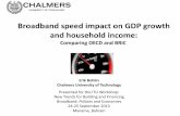 Broadband speed impact on GDP growth and …...(1) Level (correlation = 0.158) (2) Growth rate-in the log forms ( correlation = 0.368) The relationship between GDP per capita and broadband