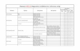Daewoo V10.12 Diagnostics List(Note:For reference only)ccy.pl/img/200053/specyfikacje/Daewoo.pdf · Daewoo V10.12 Diagnostics List(Note:For reference only) NEW-NEXIA MATIZ(M300)/SPARK