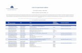 List of supervised entities - ECB Banking Supervision - SSM · The list is compiled on the basis of significance decisions which have been adopted and notified by the ECB to the supervised