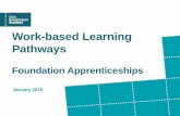 Work-based Learning Pathways - LT Scotland€¦ · Work experience . Foundation Apprenticeships . ... /HND HE BEng/MEng Employment Full Time Education Academic Learning MA/Employment