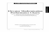 Elevator Modernization Performance Charts · Elevator Modernization Performance Charts Elevator Performance Data for Representative Buildings Before and After Modernization with ...