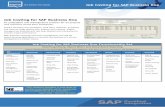 Job Costing for SAP Business One - Clients FirstJob Costing for SAP Business One is a complete management solution that gives you the power to capture all the costs, so your business