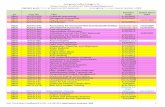 Evergreen Valley College v.11 Active Course List with Last ... · Active Course List with Last Date Revised/Approved Highlight guide: Pink: at least one SLO assessed; Yellow: In progress;