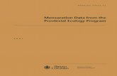 Mensuration Data from the Provincial Ecology Program · Mensuration data from the provincial ecology program. For. Sci. Prog., B.C. Min. For., Victoria, B.C. Work. Pap. 62/2001. ...