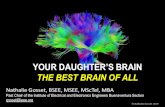 YOUR DAUGHTER’S BRAIN - IEEE Buenaventura …...YOUR DAUGHTER’S BRAIN THE BEST BRAIN OF ALL Nathalie Gosset, BSEE, MSEE, MScTel, MBA Past Chair of the Institute of Electrical and